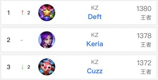 卡拉菲奥里 卡拉菲奥里