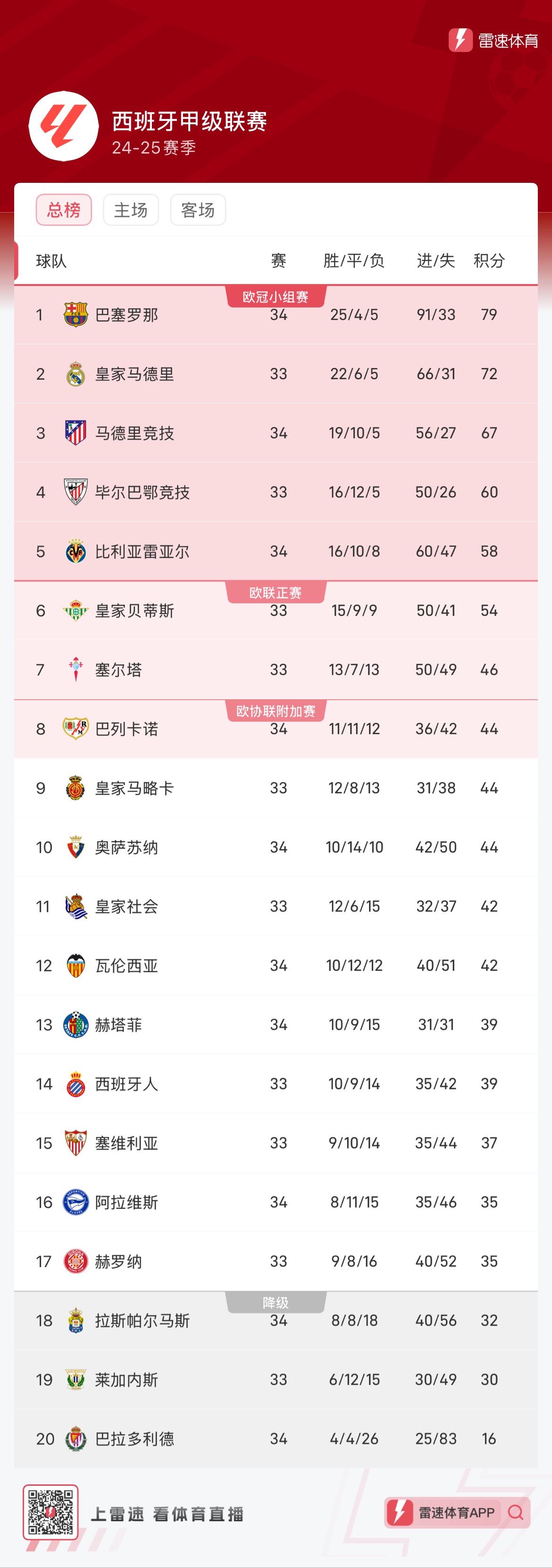 签证与设备